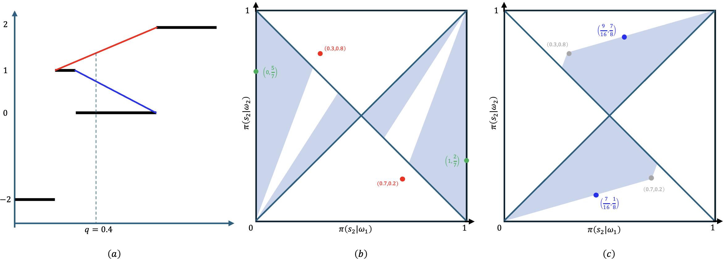 Featured research figure 2